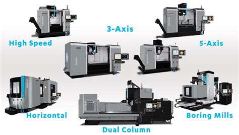 cnc machine to use with rapid resizer|Top 12 Types of CNC Machines(The Complete Guide).